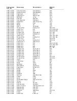 Preview for 13 page of Duerkopp Adler 205-370 Spare Parts