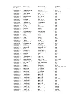 Preview for 14 page of Duerkopp Adler 205-370 Spare Parts