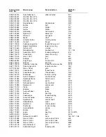 Preview for 15 page of Duerkopp Adler 205-370 Spare Parts