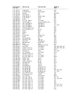 Preview for 16 page of Duerkopp Adler 205-370 Spare Parts