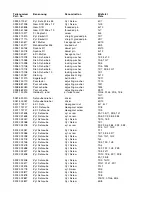 Preview for 17 page of Duerkopp Adler 205-370 Spare Parts