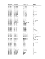 Preview for 18 page of Duerkopp Adler 205-370 Spare Parts