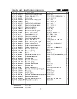 Предварительный просмотр 8 страницы Duerkopp Adler 251-140040 Parts List