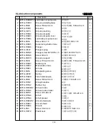 Предварительный просмотр 18 страницы Duerkopp Adler 251-140040 Parts List