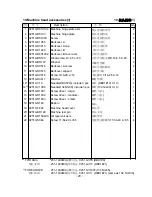 Предварительный просмотр 22 страницы Duerkopp Adler 251-140040 Parts List