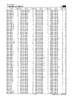 Предварительный просмотр 35 страницы Duerkopp Adler 251-140042 Parts List