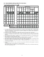 Preview for 33 page of Duerkopp Adler 4120i-5 Instructions For Service Manual