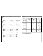 Preview for 81 page of Duerkopp Adler 4181i-1 Spare Parts