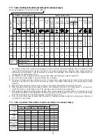 Preview for 35 page of Duerkopp Adler 4280-6 Instructions For Service Manual