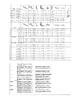 Предварительный просмотр 25 страницы Duerkopp Adler 467-65 Spare Parts