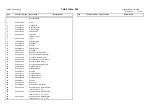 Предварительный просмотр 17 страницы Duerkopp Adler 506-3 Parts List