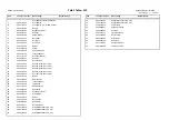 Предварительный просмотр 27 страницы Duerkopp Adler 506-3 Parts List