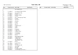 Предварительный просмотр 57 страницы Duerkopp Adler 506-3 Parts List