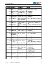 Предварительный просмотр 39 страницы Duerkopp Adler 512 Operating Manual