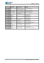 Предварительный просмотр 40 страницы Duerkopp Adler 512 Operating Manual