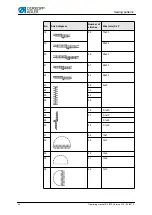 Предварительный просмотр 46 страницы Duerkopp Adler 512 Operating Manual