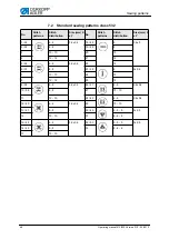 Предварительный просмотр 48 страницы Duerkopp Adler 512 Operating Manual