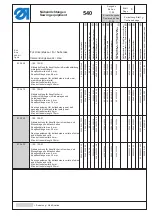 Preview for 42 page of Duerkopp Adler 540-100 Parts List