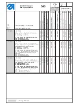 Preview for 43 page of Duerkopp Adler 540-100 Parts List