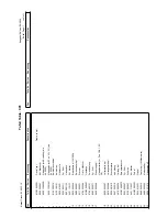 Preview for 5 page of Duerkopp Adler 550-12-12 Spare Parts