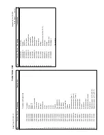 Preview for 7 page of Duerkopp Adler 550-12-12 Spare Parts