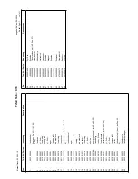 Preview for 43 page of Duerkopp Adler 550-12-12 Spare Parts