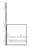 Preview for 49 page of Duerkopp Adler 550-12-12 Spare Parts