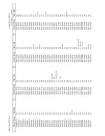 Preview for 54 page of Duerkopp Adler 550-12-12 Spare Parts