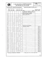 Предварительный просмотр 63 страницы Duerkopp Adler 743-105 s Safety Instructions