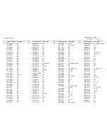 Предварительный просмотр 63 страницы Duerkopp Adler 743-221 Parts List