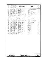 Предварительный просмотр 22 страницы Duerkopp Adler 743-331 Spare Parts