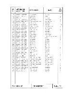 Предварительный просмотр 28 страницы Duerkopp Adler 743-331 Spare Parts