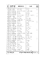 Предварительный просмотр 44 страницы Duerkopp Adler 743-331 Spare Parts