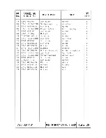 Предварительный просмотр 50 страницы Duerkopp Adler 743-331 Spare Parts