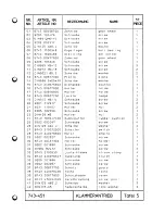 Предварительный просмотр 14 страницы Duerkopp Adler 743-451-32 Spare Parts