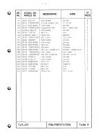 Предварительный просмотр 24 страницы Duerkopp Adler 743-451-32 Spare Parts