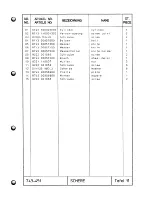 Предварительный просмотр 28 страницы Duerkopp Adler 743-451-32 Spare Parts