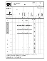 Preview for 193 page of Duerkopp Adler 745-26 Spare Parts