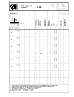 Preview for 195 page of Duerkopp Adler 745-26 Spare Parts