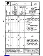 Preview for 190 page of Duerkopp Adler 745-7 Spare Parts