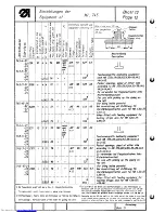 Preview for 193 page of Duerkopp Adler 745-7 Spare Parts