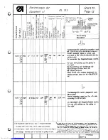 Preview for 194 page of Duerkopp Adler 745-7 Spare Parts