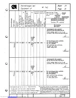 Предварительный просмотр 202 страницы Duerkopp Adler 745-7 Spare Parts