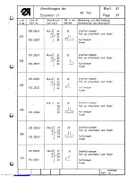 Preview for 212 page of Duerkopp Adler 745-7 Spare Parts
