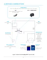 Preview for 3 page of Duevi EzyDriveCAM Hardware Installation Manual