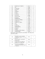 Preview for 17 page of Duff-Norton 126-RX Operating And Maintenance Instructions With Parts