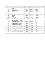 Preview for 30 page of Duff-Norton 126AMJ Operating And Maintenance Instructions With Parts