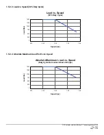 Предварительный просмотр 7 страницы Duff-Norton DN-SADG-01 Installation, Operation & Maintenance Instructions Manual