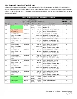 Предварительный просмотр 26 страницы Duff-Norton DN-SADG-01 Installation, Operation & Maintenance Instructions Manual