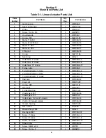 Preview for 8 page of Duff-Norton TAC Series Installation, Operating,  & Maintenance Instructions